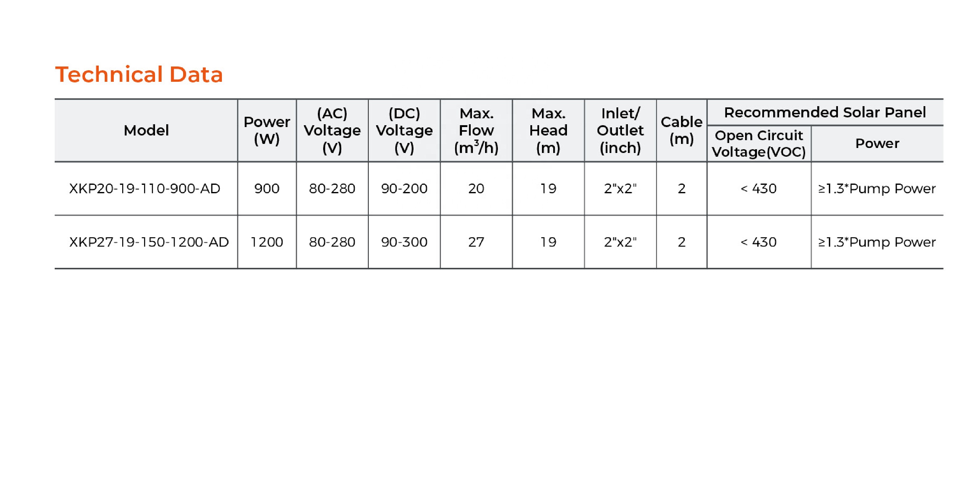 2026-LEO Hot Sale XKP Hybrid A - Solar Pool Pump Kit review and price