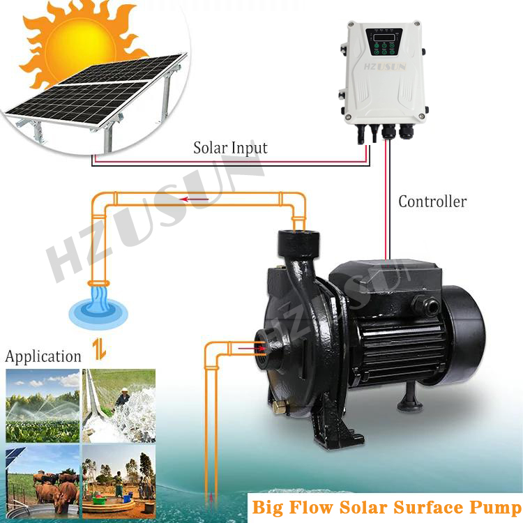 1HP 1'' Solar Powered Surface  - Solar Pool Pump Kit review and price