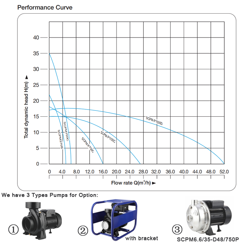 1HP 1'' Solar Powered Surface  - Solar Pool Pump Kit review and price