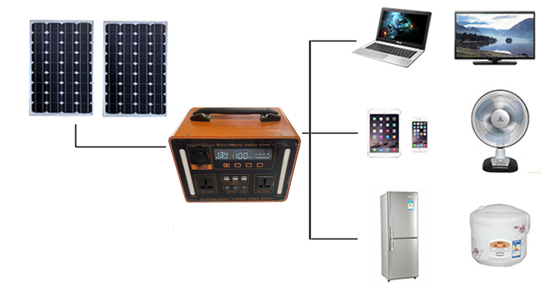 Advanced 1100W Lifepo4 Battery - Lifepo4 Battery Pack review and price